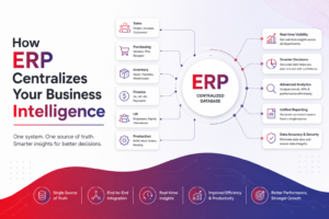 when to move from tally to erp
