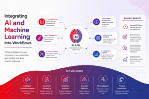 enterprise automation