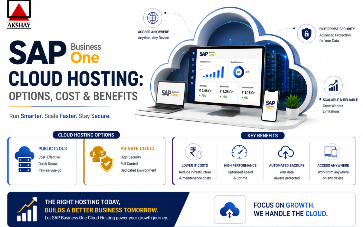 sap business one cloud hosting