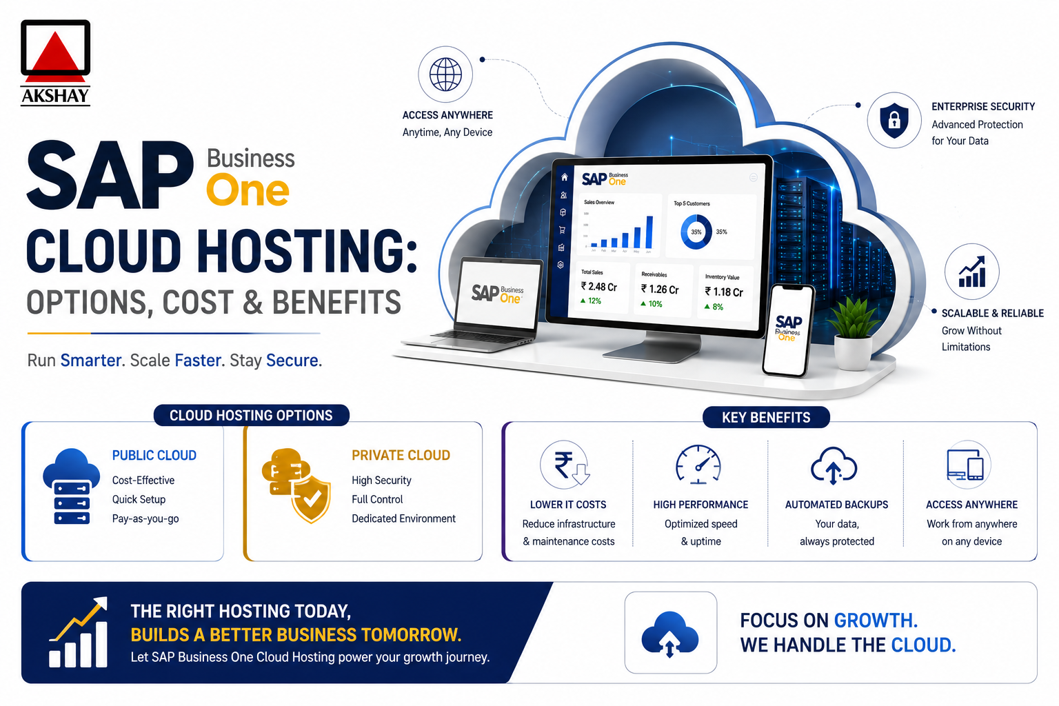 sap business one cloud hosting