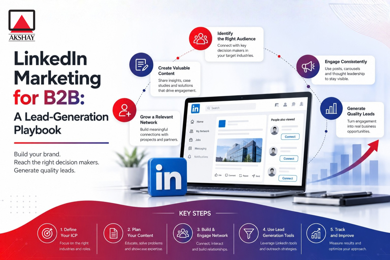 linkedin marketing for b2b