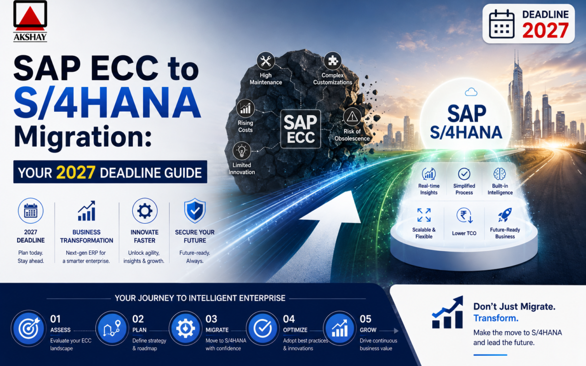 SAP ECC to S/4HANA Migration