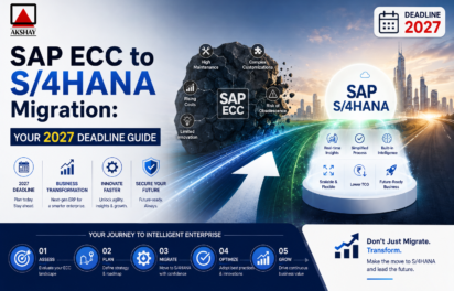 SAP ECC to S/4HANA Migration