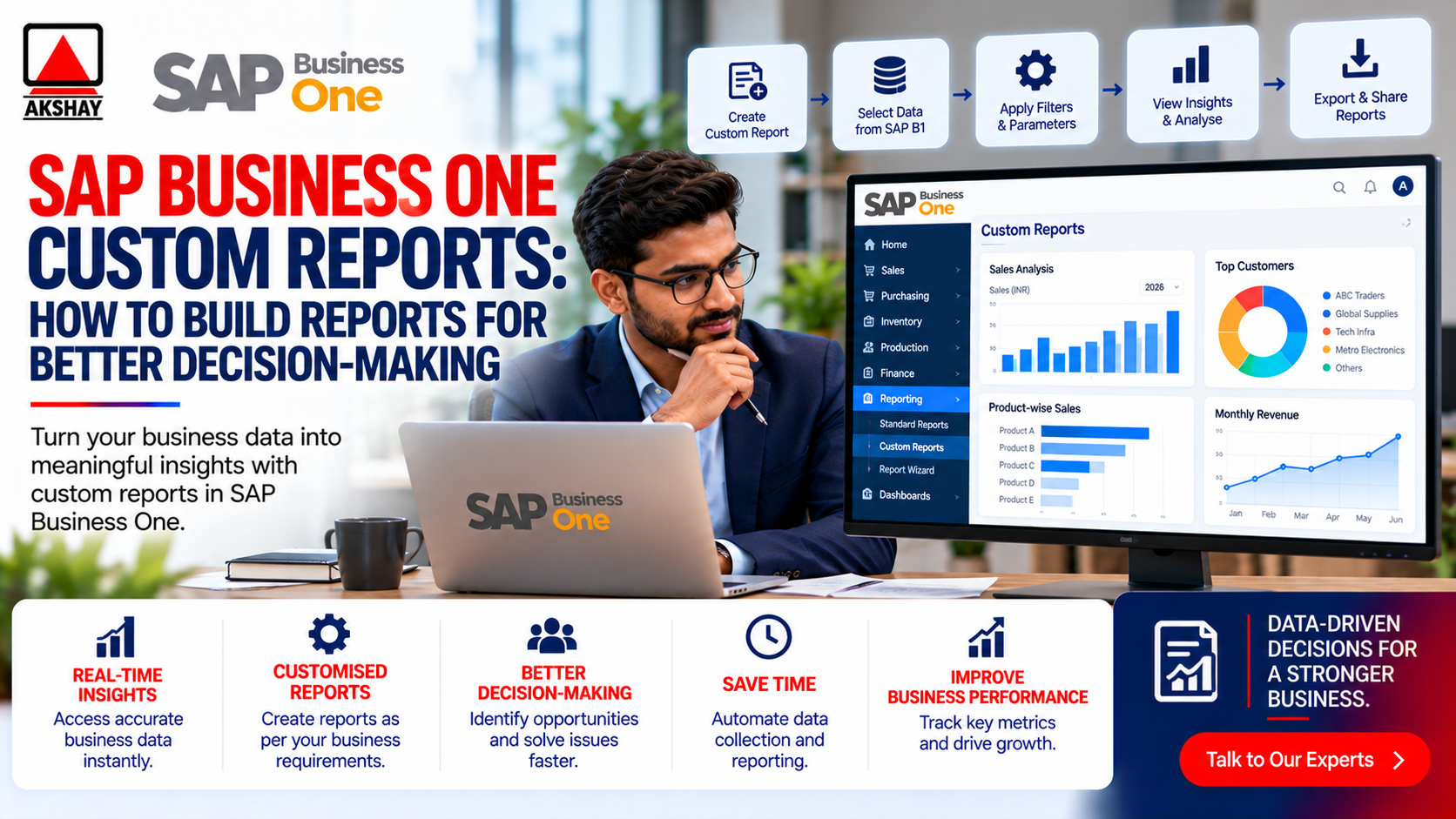 sap business one custom reports