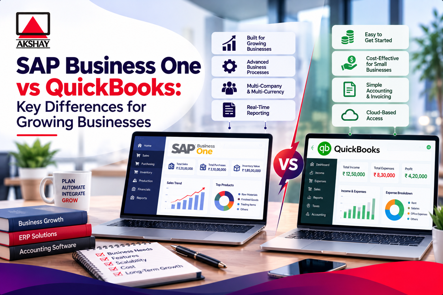 sap business one vs quickbooks